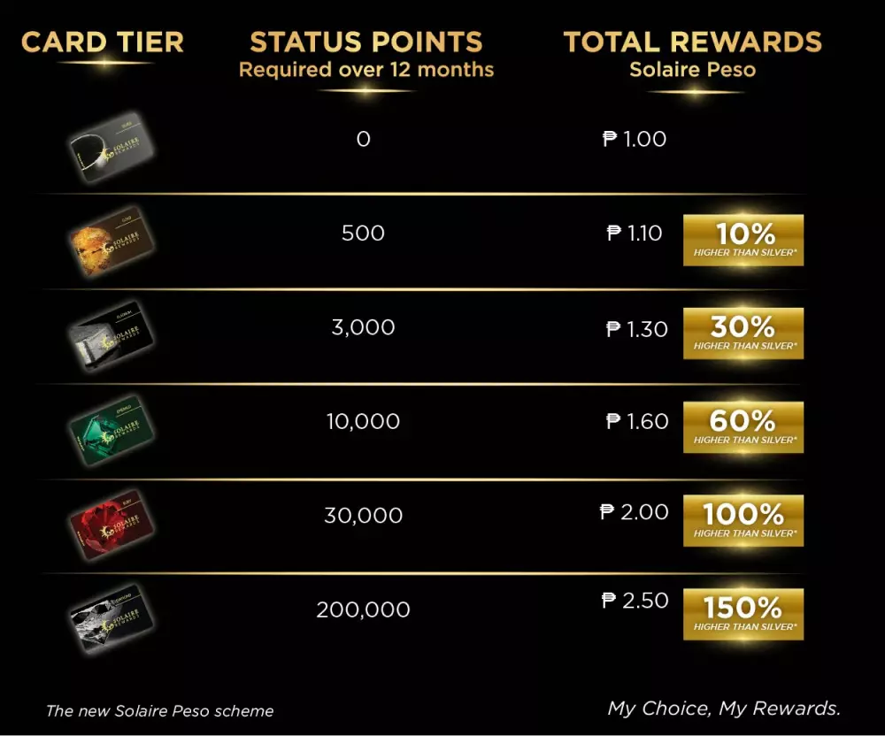 My Choice Rewards L'auberge