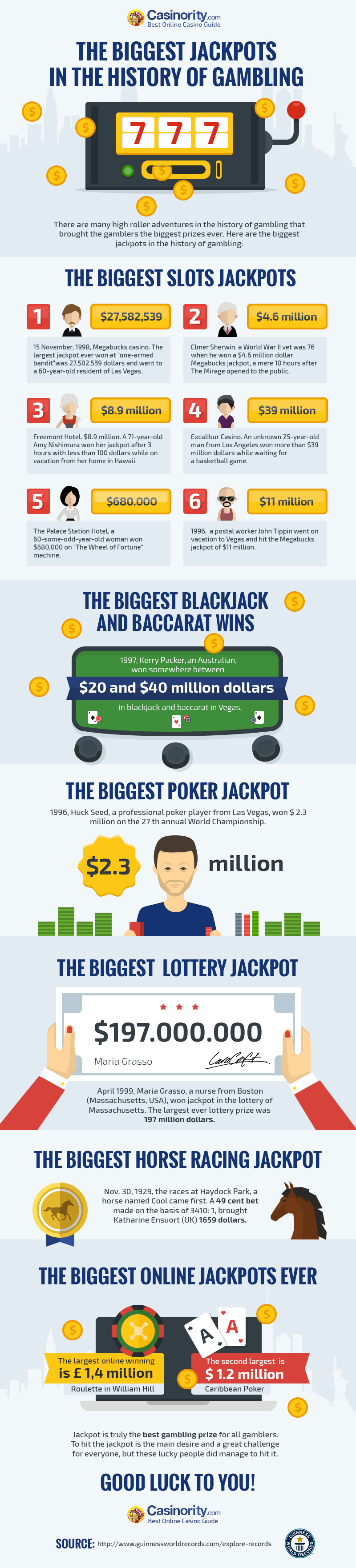 Biggest Mobile Jackpots