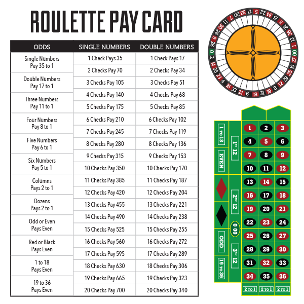 Roulette Pay With Phone Bill Gambling