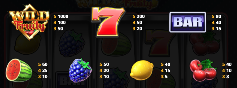 Fruity Slots Scandal Gambling