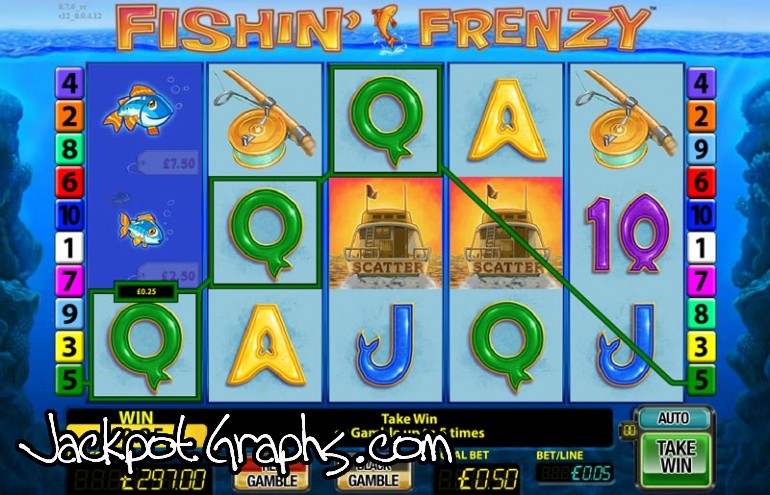 Online Slots With Fishing Frenzy Gambling