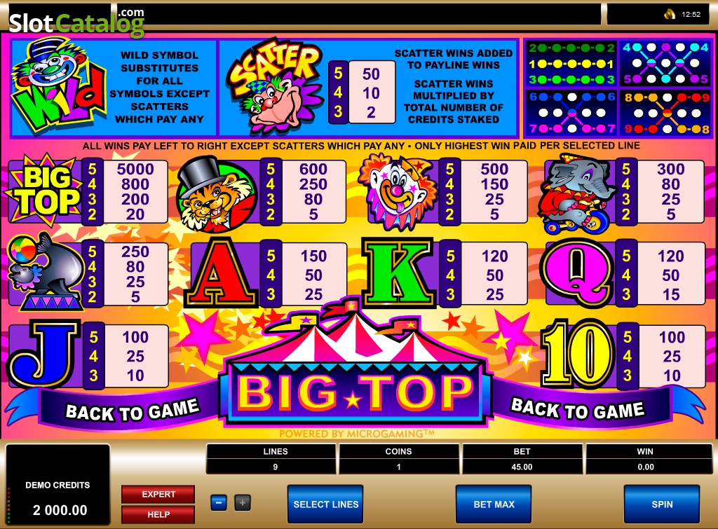 Big Top Slot Game Gambling