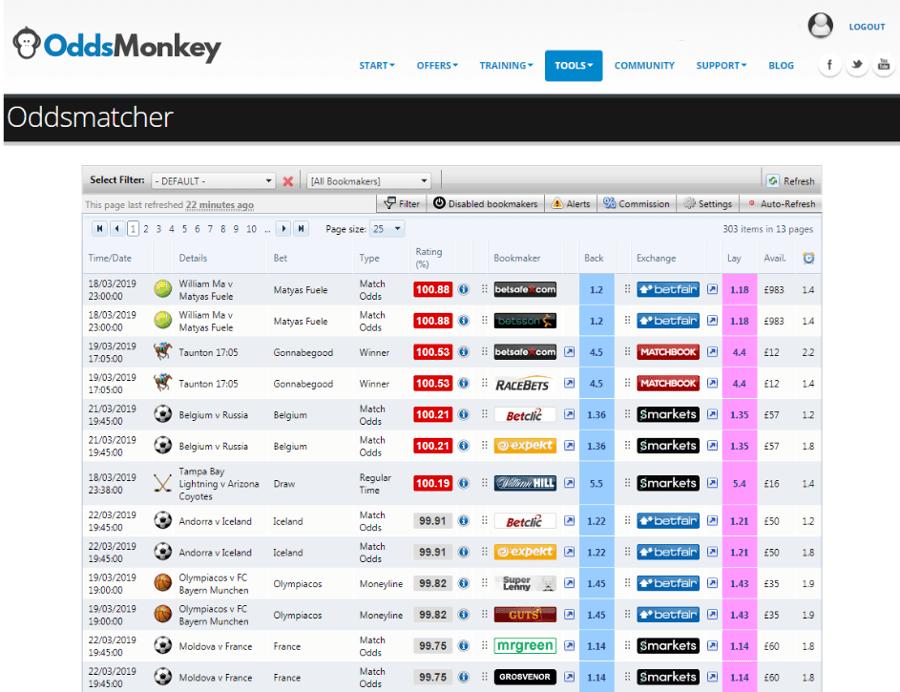 Oddsmonkey 1 Pound Offer Gambling