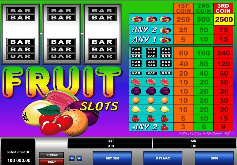 Fruit Slots Online Gaming