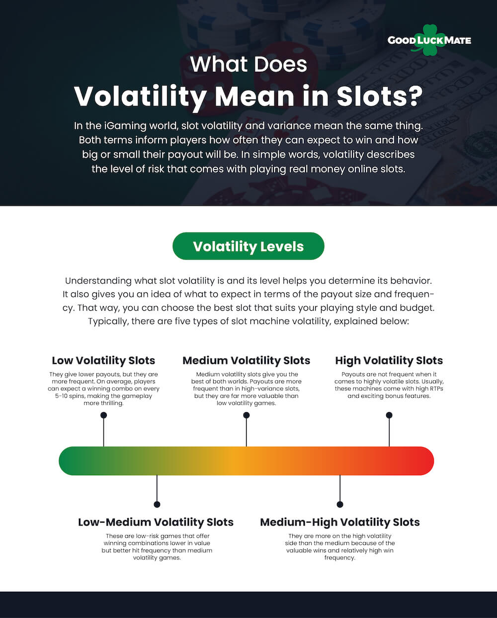 high volatility