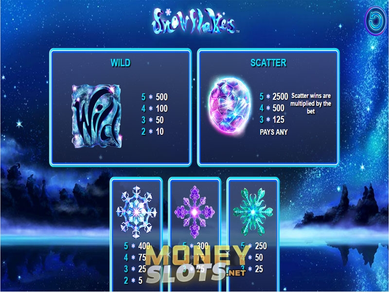 Snowflakes Slot Gambling