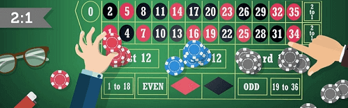 Roulette Odds Uk Gambling