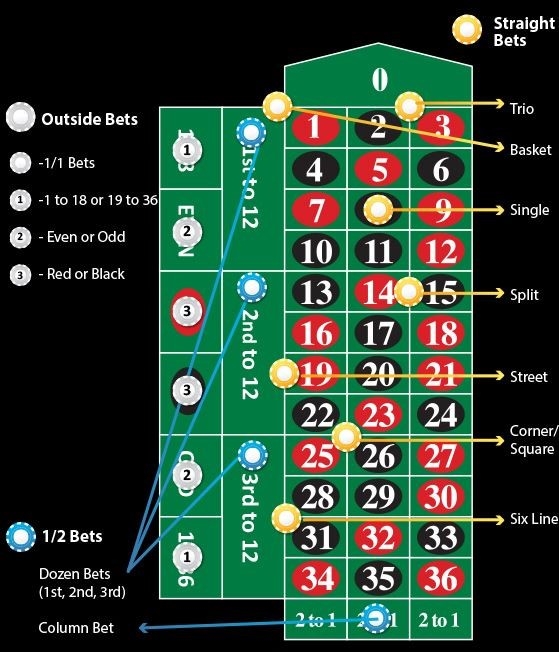 Roulette Odds Uk Gambling