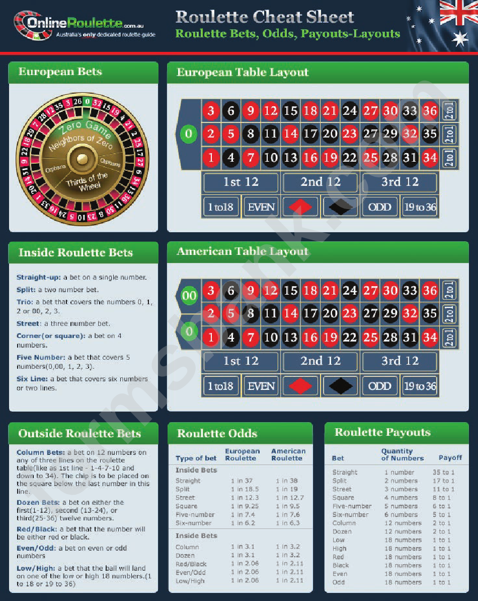 Roulette Odds Uk Gambling