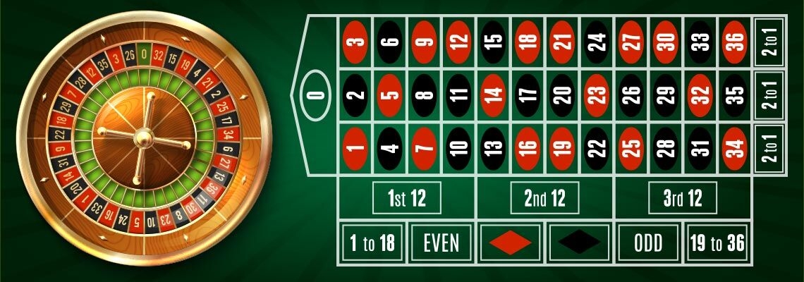 Online Roulette Odds Gambling