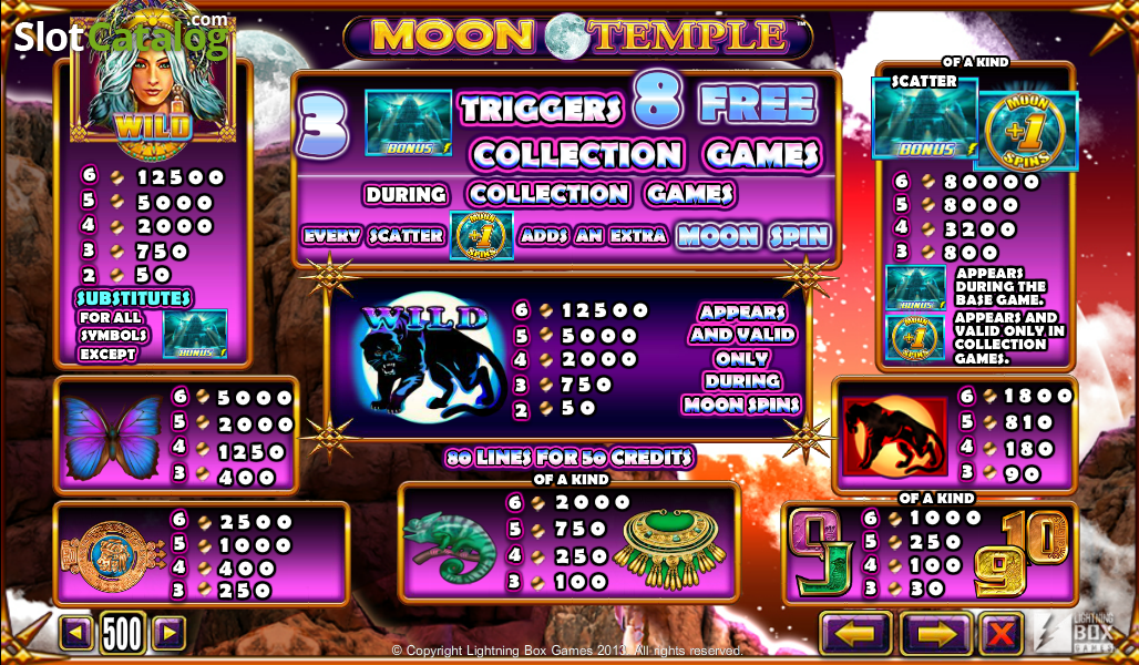 Moon Temple Slot Review Gambling